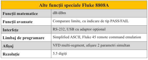 Fluke 8808A - Functii speciale