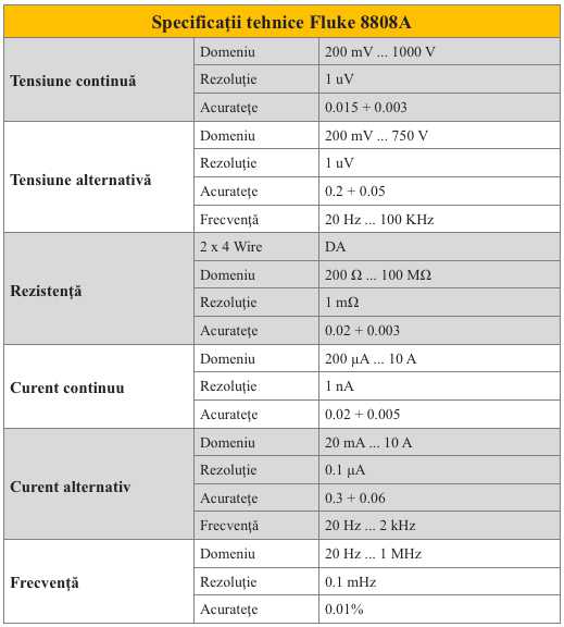 Fluke 8808A - Specificatii teh