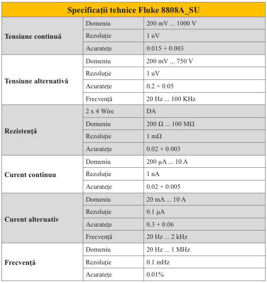 Fluke 8808A_SU Specificatii teh