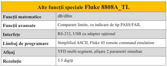 Fluke 8808A_TL Alte functii sp
