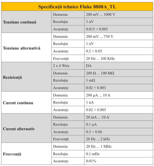 Fluke 8808A_TL Specificatii teh