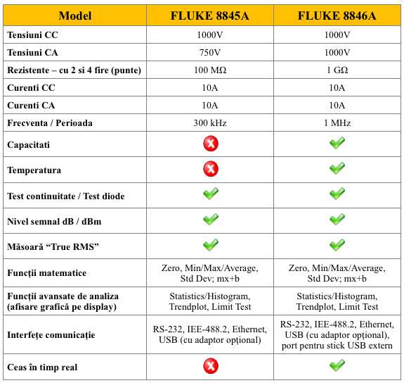 Fluke 8845A - 8846A