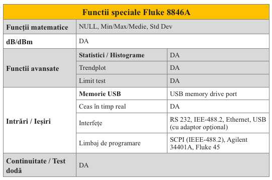 Fluke 8846A Functii spec