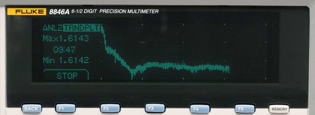 Fluke 8846 histo