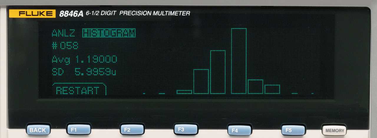 Fluke 8846 histo 1