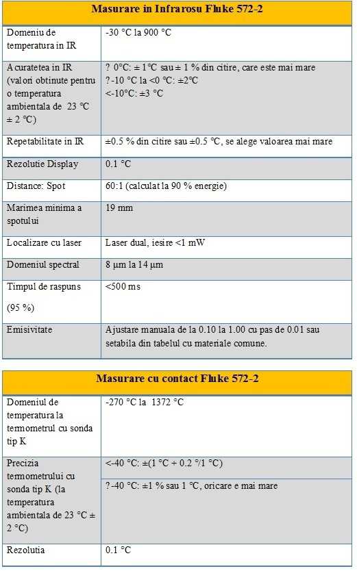 Fisa tehnica Fluke 572-2 1