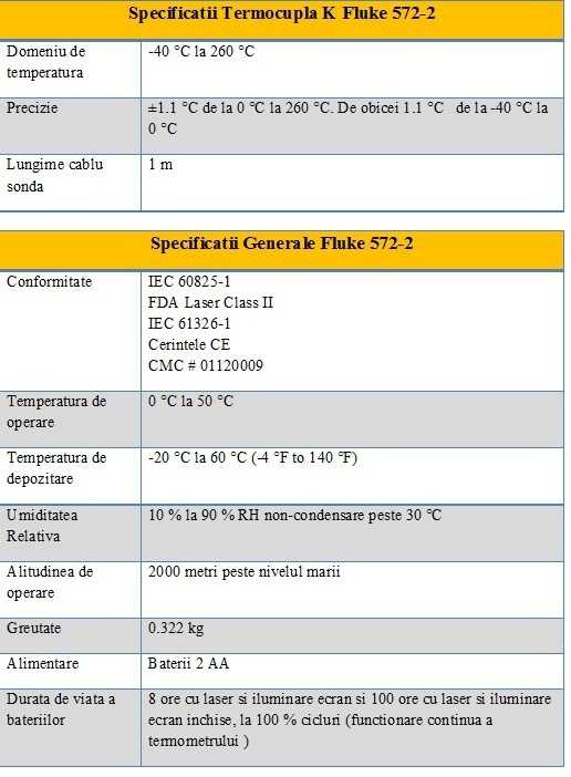 Fisa tehnica Fluke 572-2 2