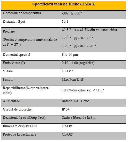 Fisa tehnica Fluke 62max