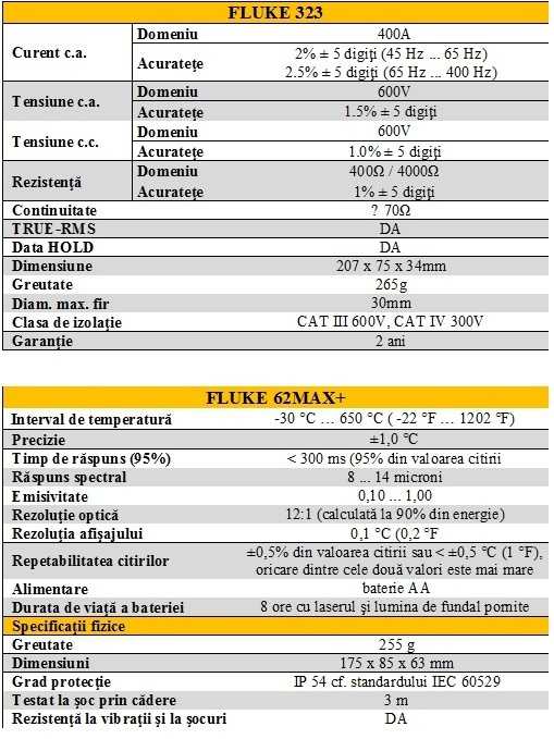 Fisa tehnica Fluke 62max+323-1ac