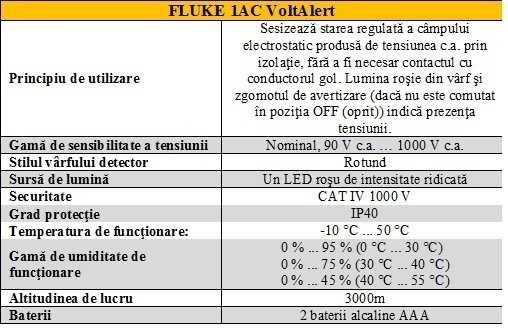 Fisa tehnica Fluke 62max+323-1ac 2