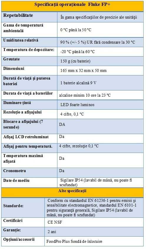 Fisa tehnica Fluke fp+ 2