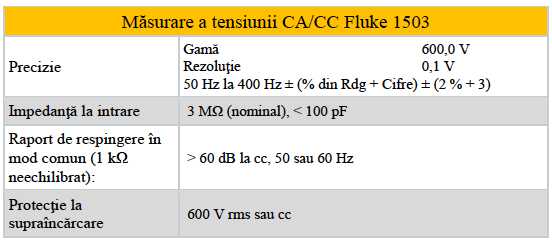 Fluke 1503 - Masurarea tensiunii