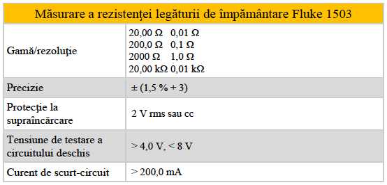 Fluke 1503 - Rez leg la impamantare