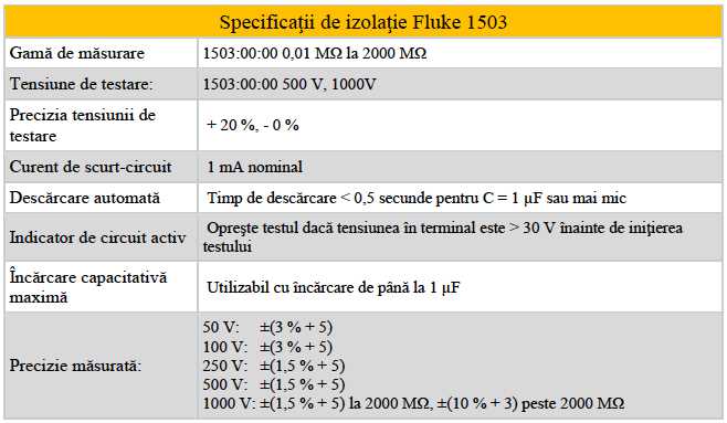 Fluke 1503 - Specificatii de iz