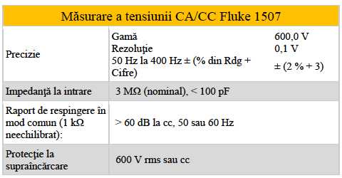 Fluke 1507 - Masurarea ten