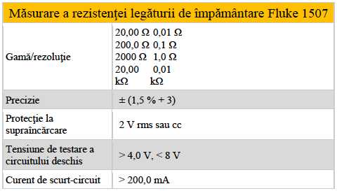 Fluke 1507 - Rezistenta legaturii de imp