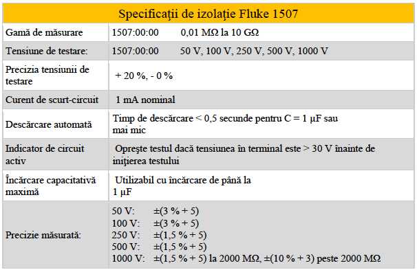 Fluke 1507 - Specificatii iz