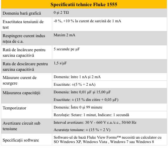 fluke 1555 spec tehnice