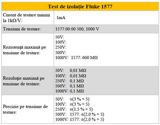 Fluke 1577 - Test de iz