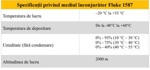Fluke 1587 -spec mediu