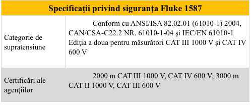 Fluke 1587 -spec de sig