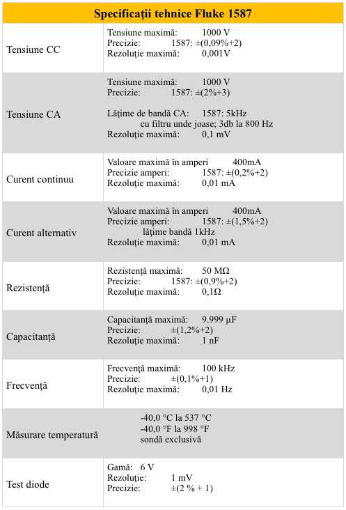Fluke 1587 -spec teh