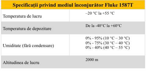 Fluke 1587T -de mediu