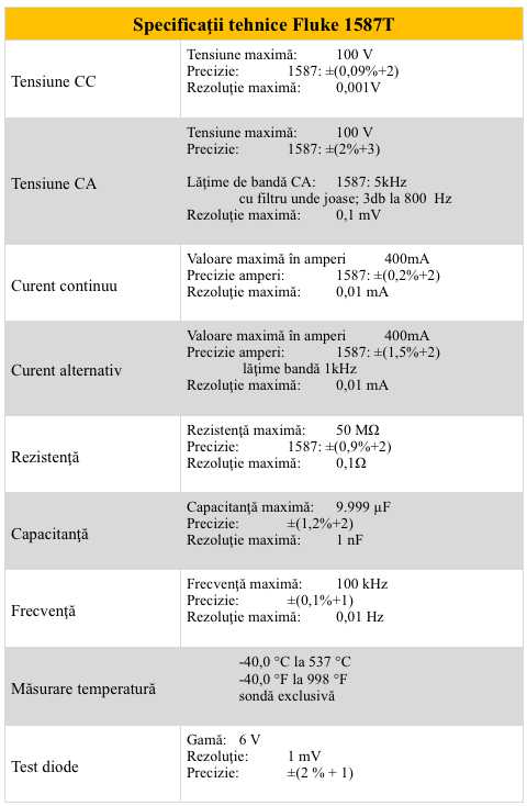 Fluke 1587T - Specificatii teh