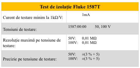 Fluke 1587T -iz