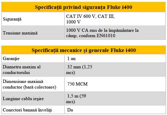 fluke i400 spec