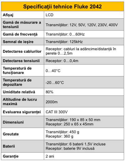 Fluke 2042 - Specificatii tehnice