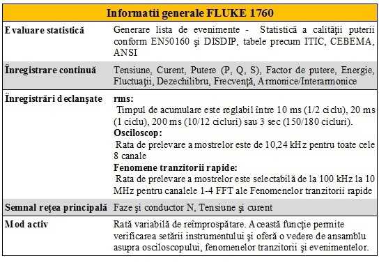 Fisa tehnica Fluke 1760 1