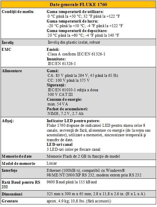 Fisa tehnica Fluke 1760 2