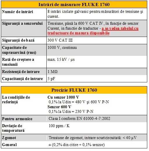 Fisa tehnica Fluke 1760 3