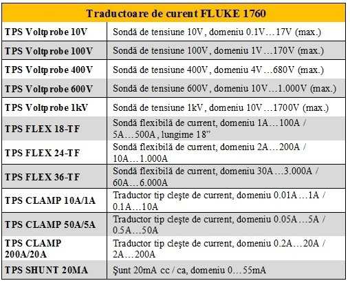 Fisa tehnica Fluke 1760 4