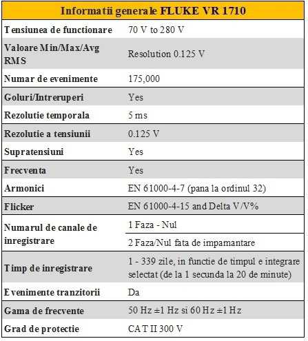 fisa tehnica vr 1710