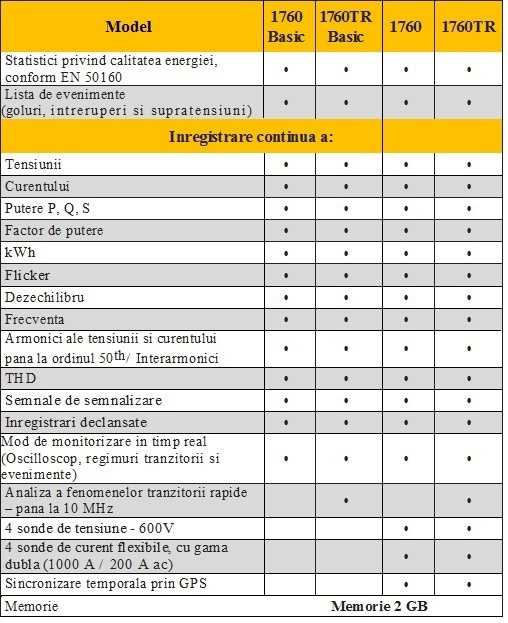 tabel comp seria 1760