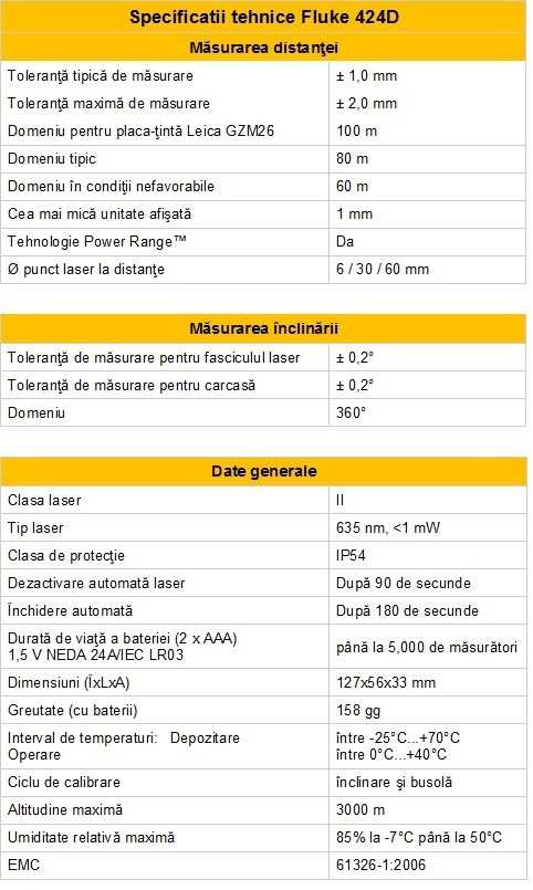 Fisa tehnica Fluke 424d