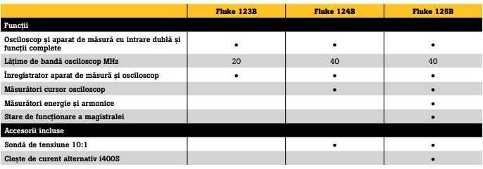 fisa tehnica comparativa seria 120