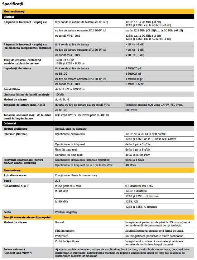 specificatii tehnice fluke 120 1