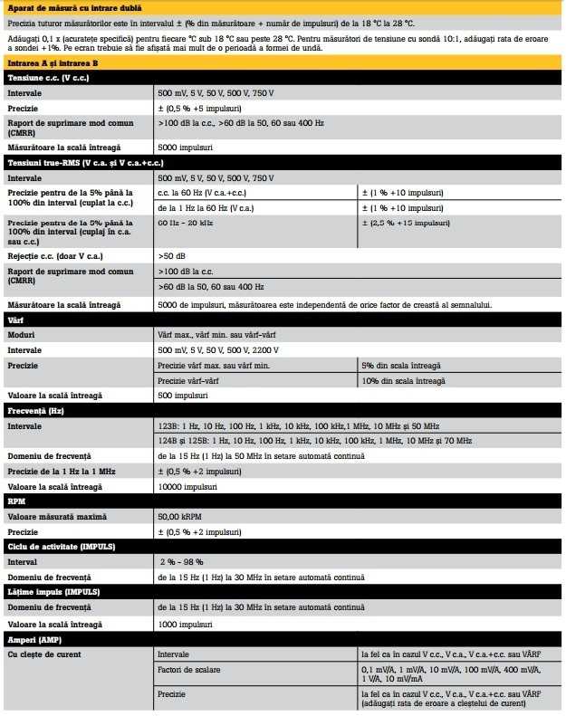 specificatii tehnice fluke 120 2