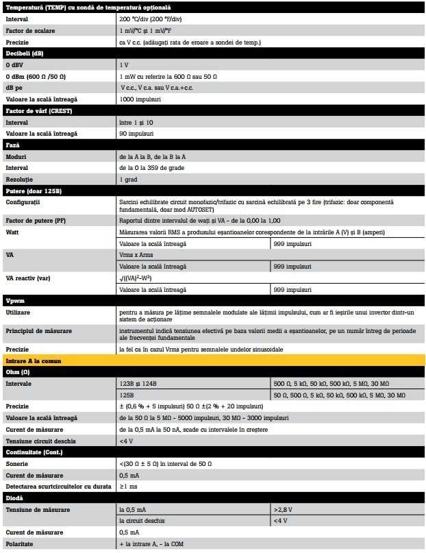 specificatii tehnice fluke 120 3