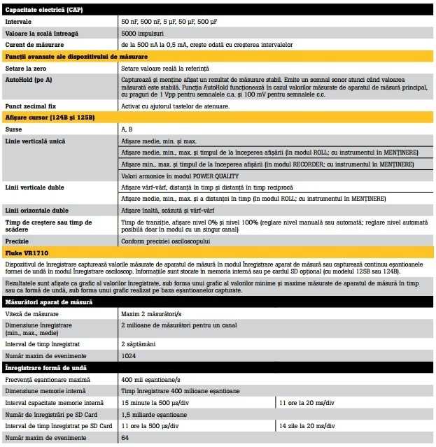 specificatii tehnice fluke 120 4