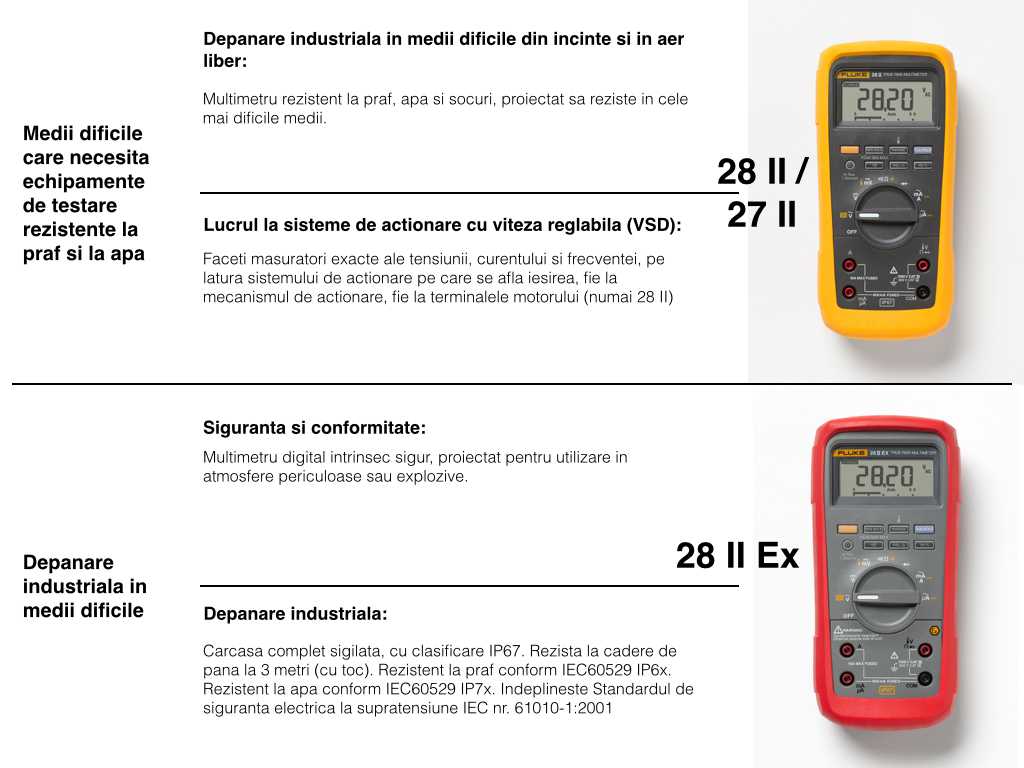 Fluke 77IV - 179