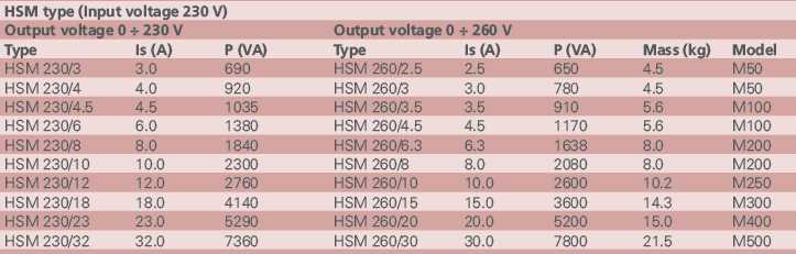 hsm single phase motor