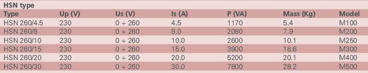 single phase in housing transf