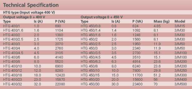 metrel 3 phase trans