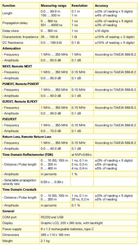 mi 2016 standard fisa tehnica