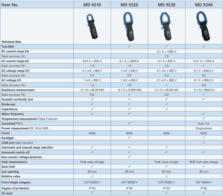 md 92xx series