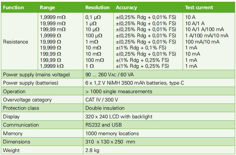 mi 3250 specificatii tehnice